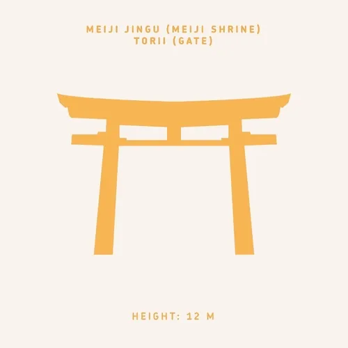 Torii Gate at Meiji Jingu
