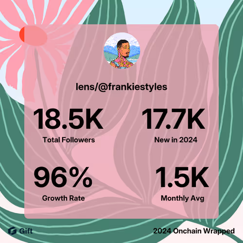 @frankiestyles's Lens Follower Growth