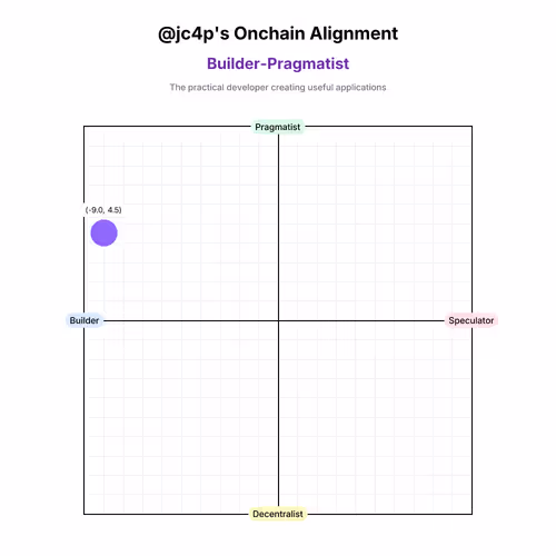OnChainAnalysis
