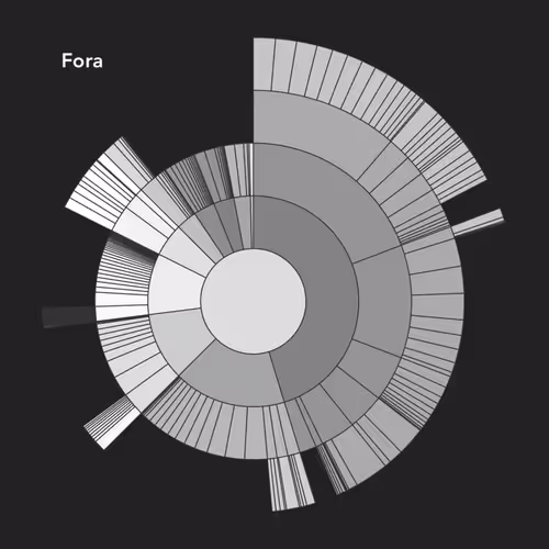 Fora — SC07 Demo Day