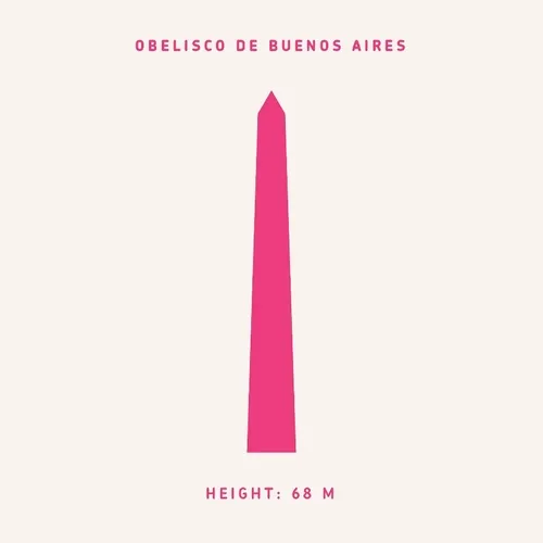 Obelisco de Buenos Aires
