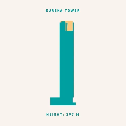 Eureka Tower