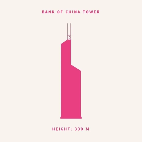 Bank of China Tower