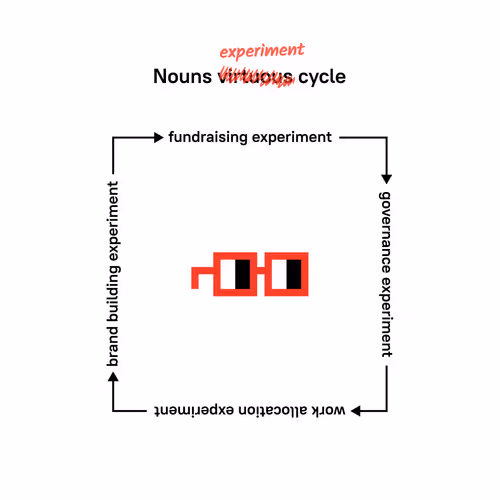 Nouns experiment cycle