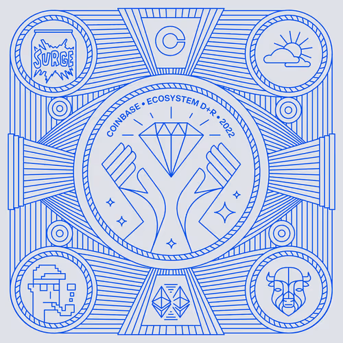 Ecosystem D&R 2022