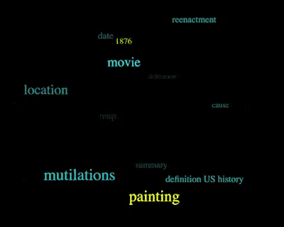 Item #25205930253705009586000832630096877348586343909044911869412611437655308107777 Media