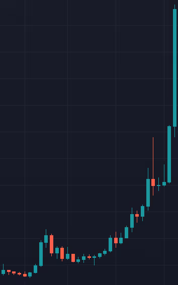 Item #48318153792707737006438668393064213744044850775401045078247841881859406430209 Media