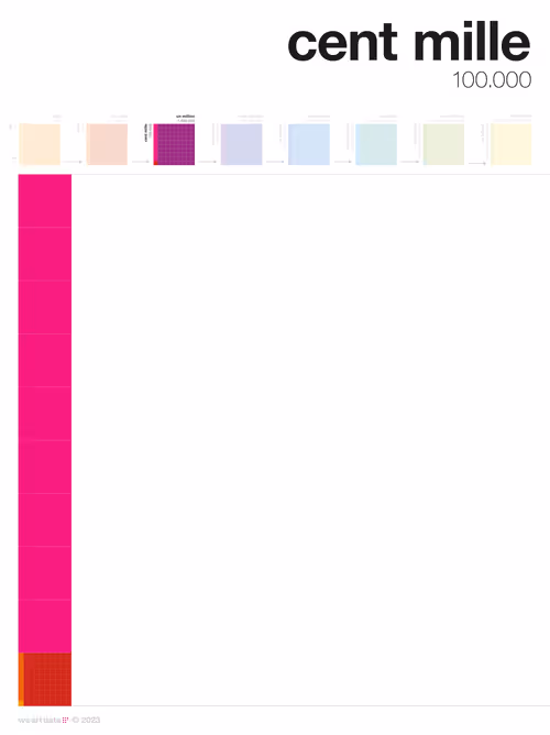 Item #50037483554939511813979346484258635022026276209169972718707507268243406454785 Media