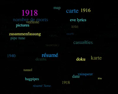 Item #25205930253705009586000832630096877348586343909044911869412611443152866246657 Media