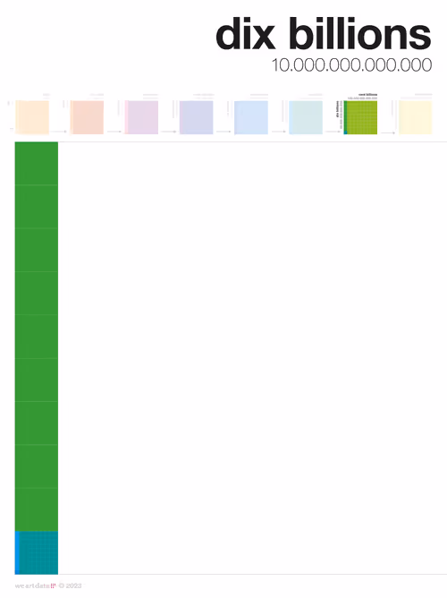 Item #50037483554939511813979346484258635022026276209169972718707507277039499476993 Media