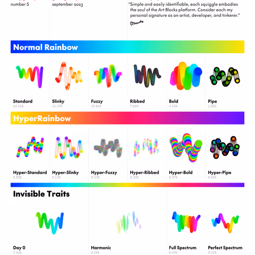 #5 - The Rainbow Soul of Generative Art (Chromie Squiggle)