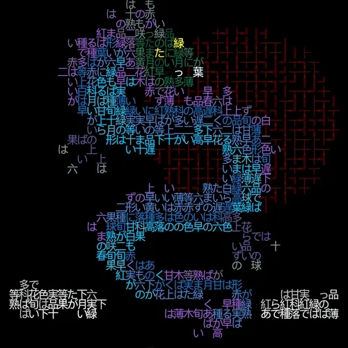 GlyphArt Dragons