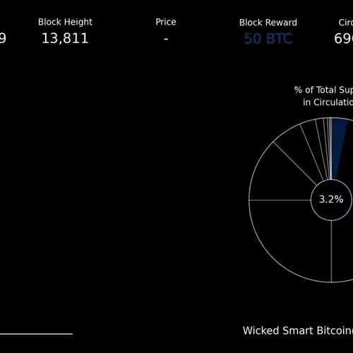 imcryptox