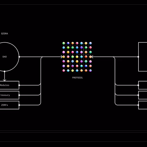 DAO Protocol Labs