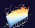 Data Poets Viz