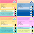 Anchor Certificates