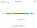Nounish DAO Spectrum