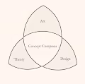 Concept Composer