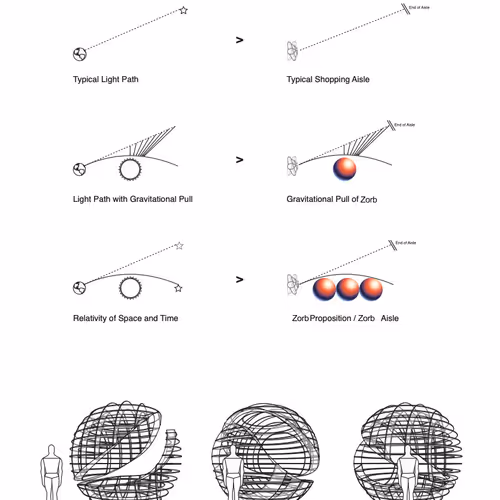 Attraction Theory: The Zorb Proposition