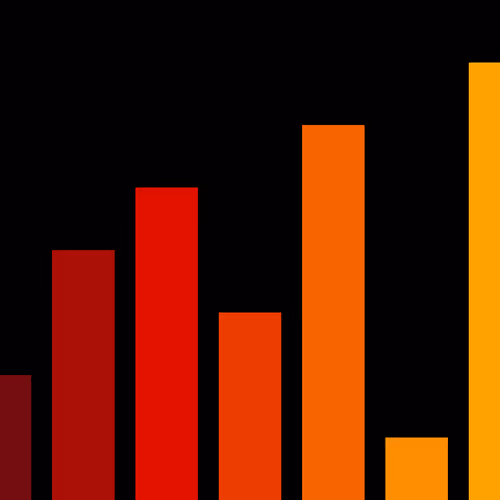 Charts