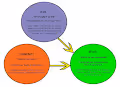 ANANTOMY OF AN NFT PROJECT