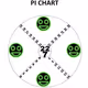 Pi Chart