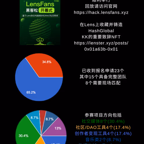 lenscn.lens-Collect-2