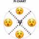 Pi Chart
