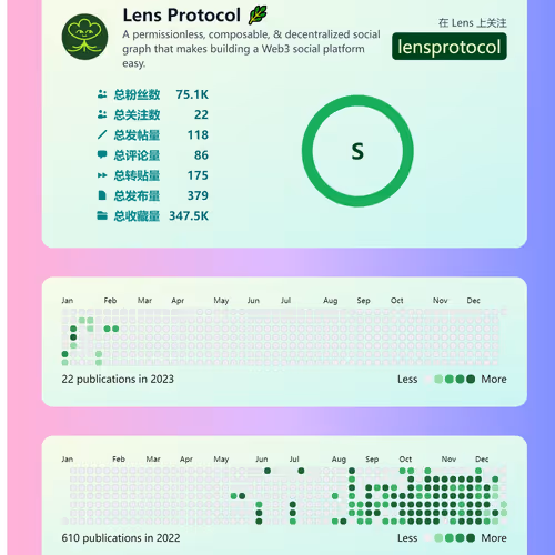 lensprotocol_cn.lens-Collect-58