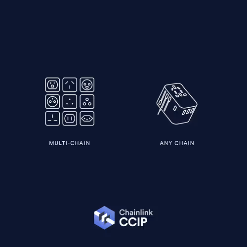 chainlink.lens-Collect-238