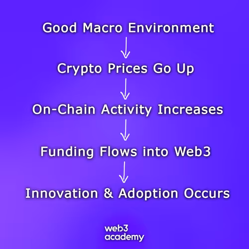 web3academy.lens-Collect-277