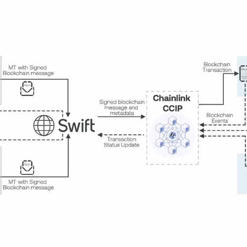 chainlink.lens-Collect-235