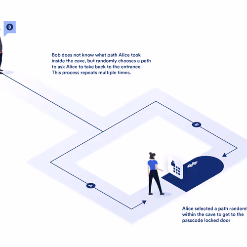 chainlink.lens-Collect-148