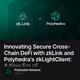 Innovating Secure Cross-Chain DeFi with zkLink and Polyhedra's zkLightClient: A New Era of