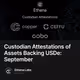 Custodian Attestations of Assets Backing USDe: September