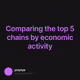 Comparing the top 5 chains by economic activity