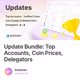 Update Bundle: Top Accounts, Coin Prices, Delegators