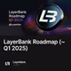 LayerBank Roadmap (~ Q1 2025)