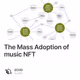The Mass Adoption of music NFT