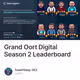 Grand Oort Digital Season 2 Leaderboard