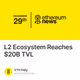 L2 Ecosystem Reaches $20B TVL