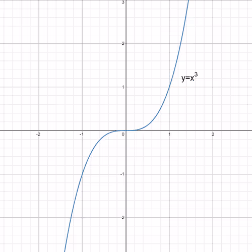 Item #1099447440253988865075148402458013868238327672802868951752183068838795935745 Media