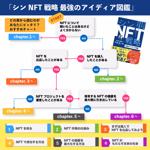 Item #1 Media