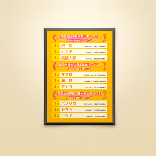 Top Korean Exports to Japan Poster for FOODEX JAPAN 2018 - Mar. 2018
