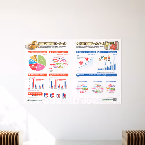 Korean Meal Kit Market Poster for FOODEX JAPAN - Feb. 2022
