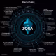 ZORA